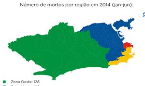 Número de Mortos no Rio de Janeiro em 2014