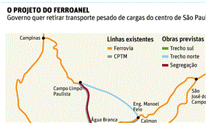 O projeto do Ferroanel