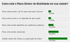 Planos de Mobilidade Urbana: uma visão de nossos l