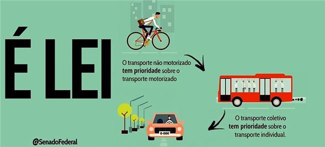 Política Nacional de Mobilidade Urbana