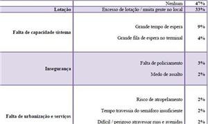 Problemas enfrentados na segunda etapa da viagem