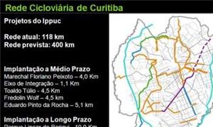 Projeto de extensão da rede cicloviária