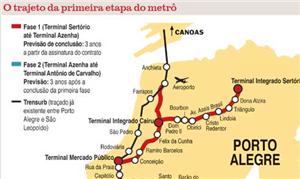 Projeto de metrô de Porto Alegre