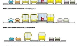 Projeto do BRT (Bus Rapid Transit)