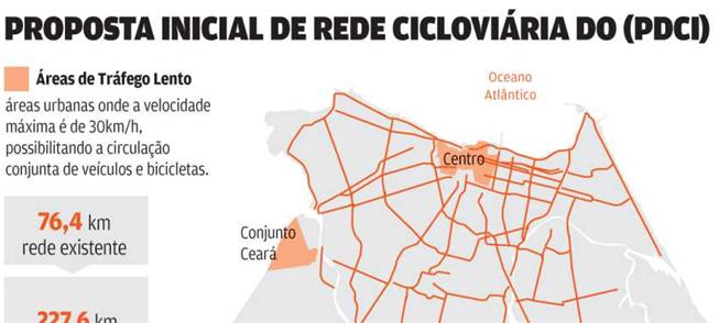 Proposta é que mais 227,6 km de ciclovias sejam co