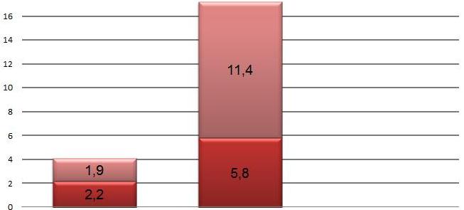 Quanto custa a poluição e os acidentes de trânsito