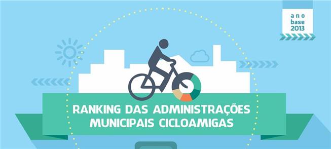 Ranking das Administrações Municipais Cicloamigas