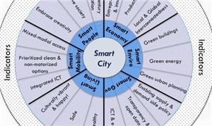 Roda Cidade Inteligente