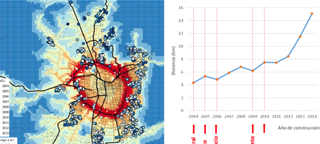 Santiago: expansão acelerada