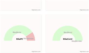 Site monitora estações de aluguel de bicicletas