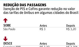 Tabela de redução das passagens