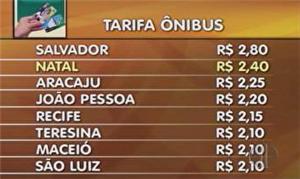 Aumento deixa Natal com a 2ª maior passagem de ônibus do Nordeste Aumento deixa Natal com a 2ª maior passagem de ônibus do Nordeste