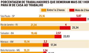 Tabela