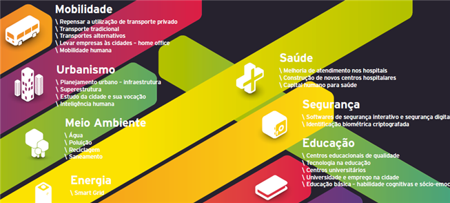 Tecnologia é o eixo condutor do encontro