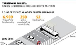 Trânsito na Paulista