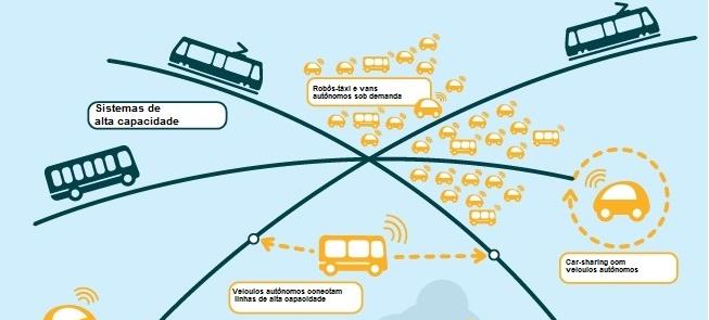 Veículos autônomos devem ser usados no transporte