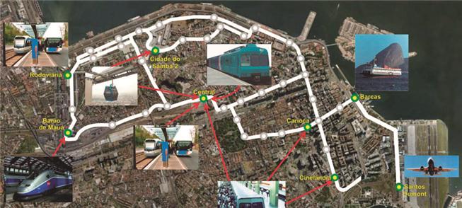 VLT: integração intermodal